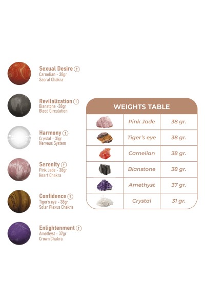 Coffret boules Geisha Harmony Stones